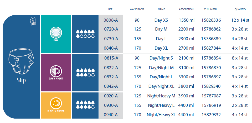 absorin comfort slip