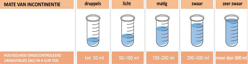 matig urineverlies