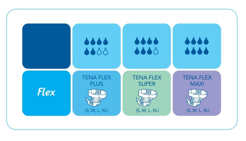 tena flex product range