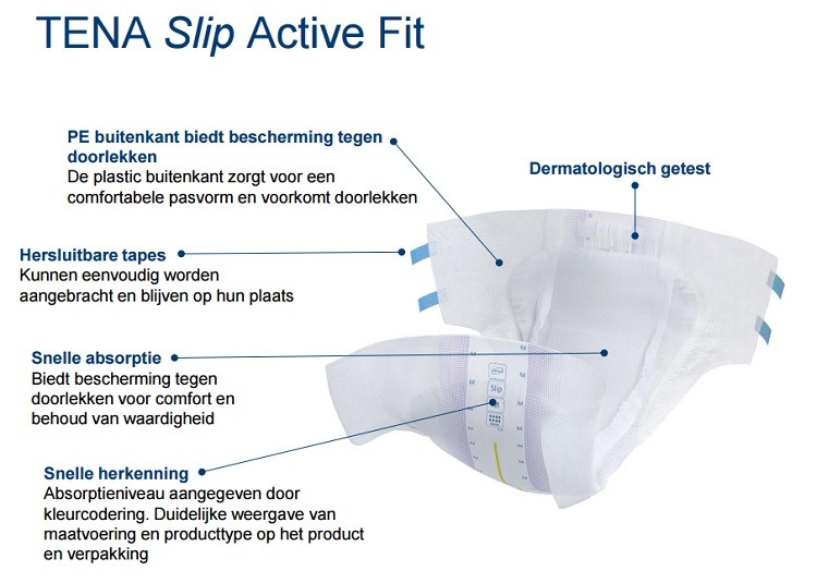 tena slip active fit