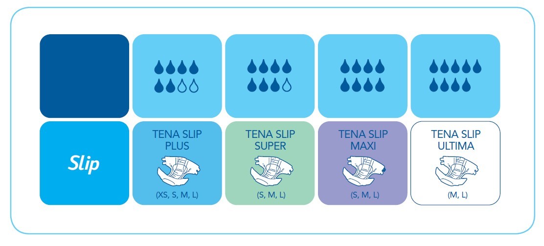 tena slip incontinentiemateriaal hele assortiment